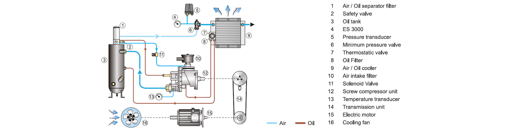 SCREW COMPRESSOR